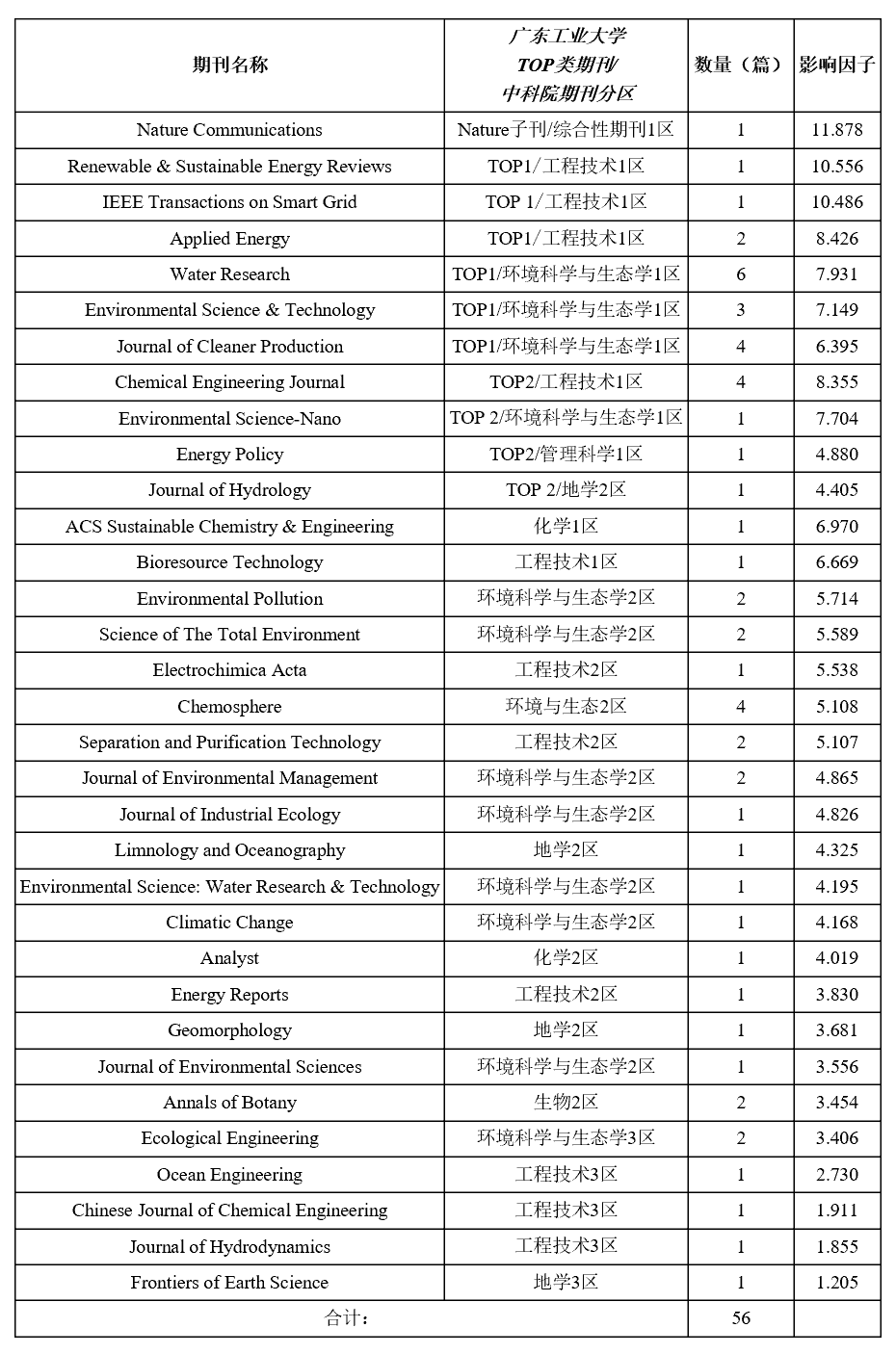 av影片直播