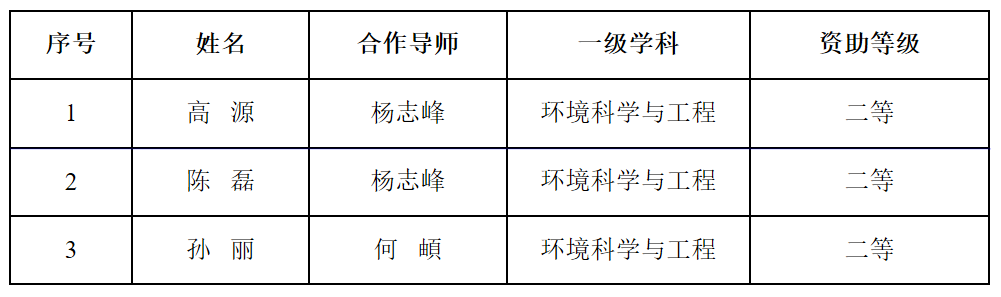 av影片直播