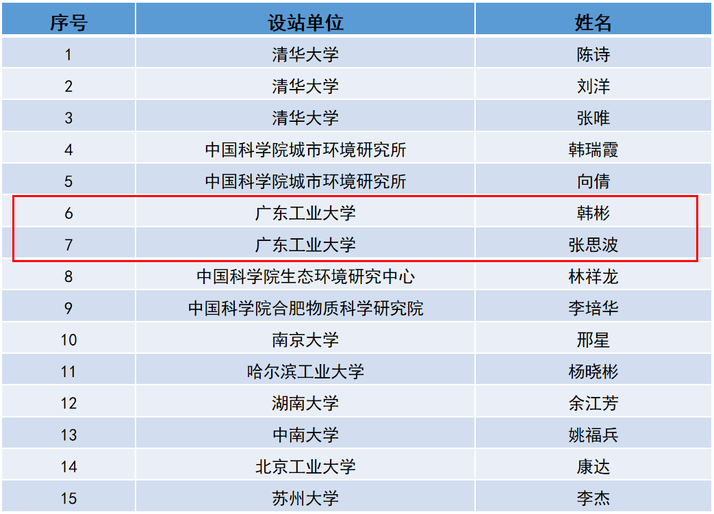 av影片直播